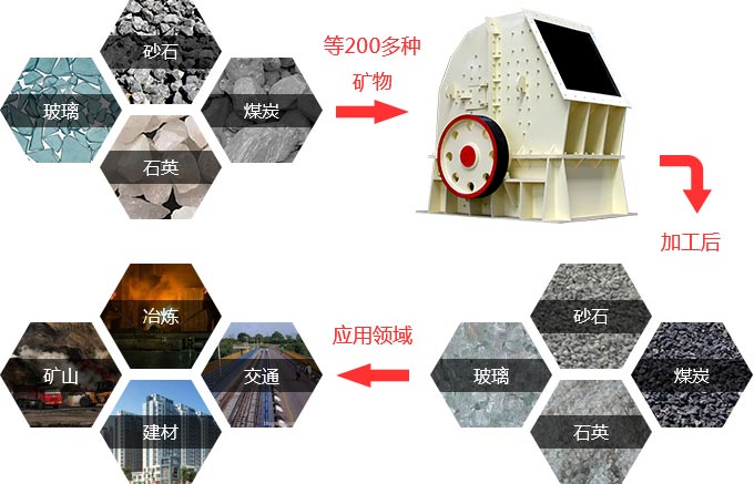 錘式制砂機應用范圍廣