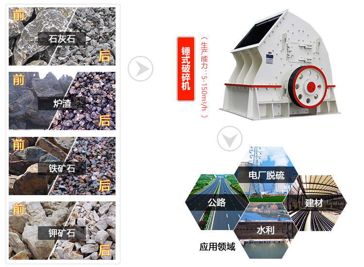 錘式破碎機應(yīng)用范圍廣