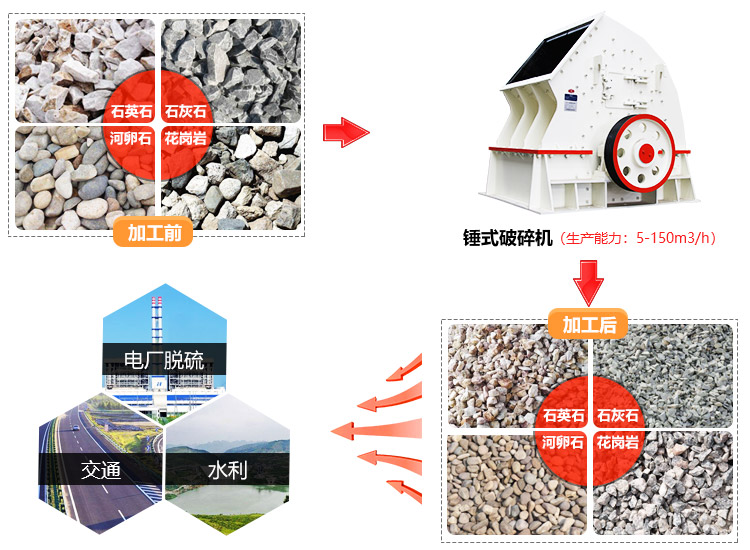 錘式破碎機(jī)的應(yīng)用范圍廣