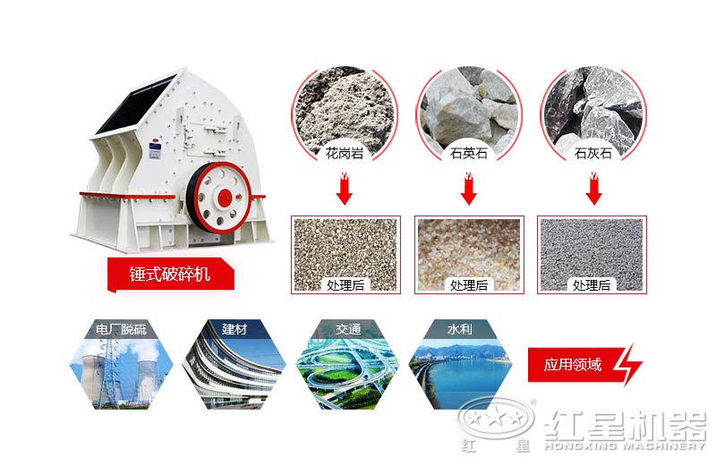 錘破的適用物料及應(yīng)用范圍