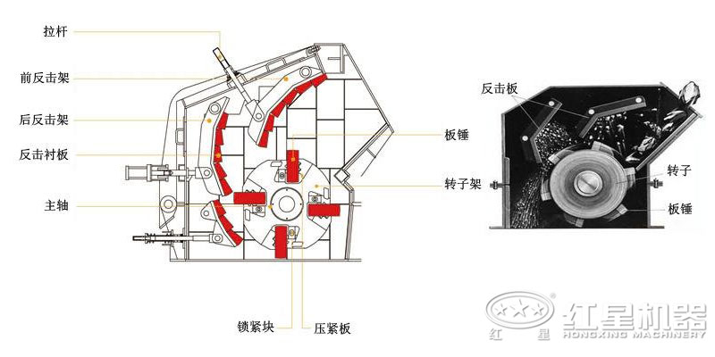 反擊式破碎機(jī)的內(nèi)部結(jié)構(gòu)