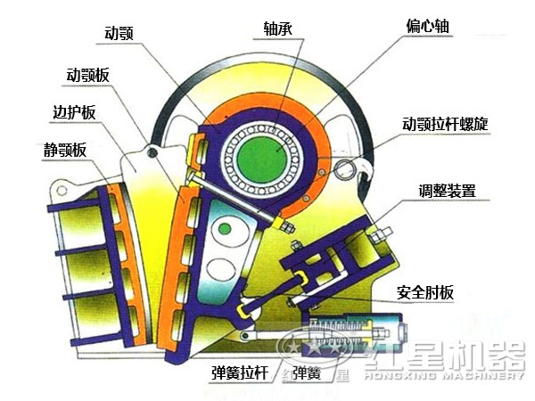 顎式破碎機(jī)的組成部件